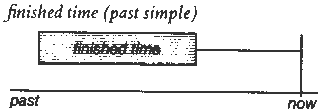 Unit 19. I have done  (Present Perfect) and I did  (Past Simple)