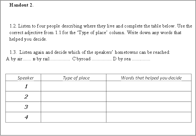 Handout 2. 

1.2. Listen to four people describing where they live and complete the table below. Use the correct adjective from 1.1 for the Type of place column. Write down any words that helped you decide.

1.3.  Listen again and decide which of the speakers hometowns can be reached:
  A by air	  by rail	 C byroad	 D by sea	

1.1	
Speaker	Type of place	Words that helped you decide
1		
2		
3		
4		


