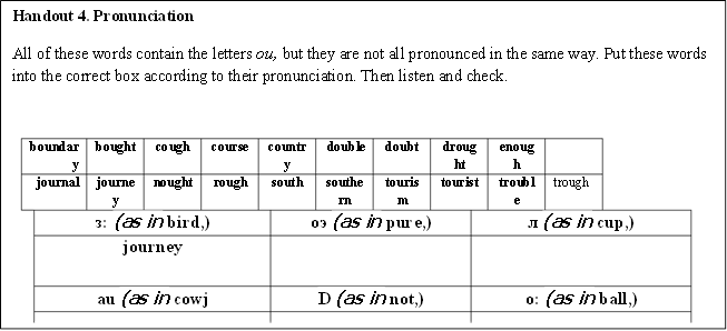 Handout 4. Pronunciation 
All of these words contain the letters ou, but they are not all pronounced in the same way. Put these words into the correct box according to their pronunciation. Then listen and check.

boundary	bought	cough	course	country	double	doubt	drought	enough	
journal	journey	nought	rough	south	southern	tourism	tourist	trouble 	trough
: (as in bird,)	 (as in pure,)	 (as in cup,)
journey		
au (as in cowj	D (as in not,)	o: (as in ball,)
		

