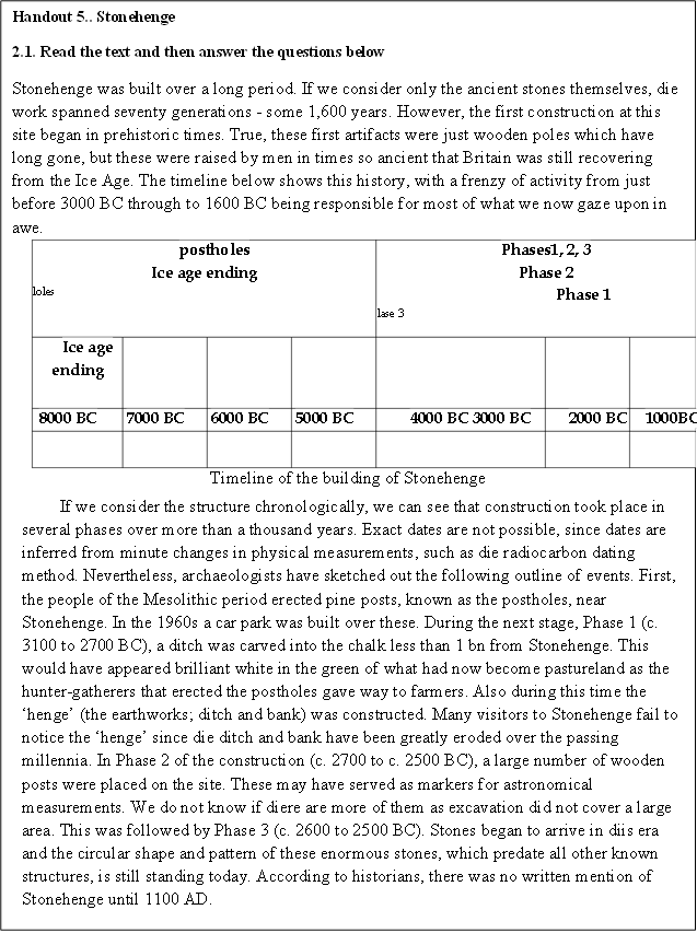 Handout 5.. Stonehenge
2.1. Read the text and then answer the questions below
Stonehenge was built over a long period. If we consider only the ancient stones themselves, die work spanned seventy generations - some 1,600 years. However, the first construction at this site began in prehistoric times. True, these first artifacts were just wooden poles which have long gone, but these were raised by men in times so ancient that Britain was still recovering from the Ice Age. The timeline below shows this history, with a frenzy of activity from just before 3000 BC through to 1600 BC being responsible for most of what we now gaze upon in awe.
postholes
Ice age ending
loles	Phases1, 2, 3
Phase 2
Phase 1
lase 3
Ice age ending						
8000 BC	7000 BC	6000 BC	5000 BC	4000 BC 3000 BC	2000 BC	1000BC
						
Timeline of the building of Stonehenge
If we consider the structure chronologically, we can see that construction took place in several phases over more than a thousand years. Exact dates are not possible, since dates are inferred from minute changes in physical measurements, such as die radiocarbon dating method. Nevertheless, archaeologists have sketched out the following outline of events. First, the people of the Mesolithic period erected pine posts, known as the postholes, near Stonehenge. In the 1960s a car park was built over these. During the next stage, Phase 1 (c. 3100 to 2700 BC), a ditch was carved into the chalk less than 1 bn from Stonehenge. This would have appeared brilliant white in the green of what had now become pastureland as the hunter-gatherers that erected the postholes gave way to farmers. Also during this time the henge (the earthworks; ditch and bank) was constructed. Many visitors to Stonehenge fail to notice the henge since die ditch and bank have been greatly eroded over the passing millennia. In Phase 2 of the construction (c. 2700 to c. 2500 BC), a large number of wooden posts were placed on the site. These may have served as markers for astronomical measurements. We do not know if diere are more of them as excavation did not cover a large area. This was followed by Phase 3 (c. 2600 to 2500 BC). Stones began to arrive in diis era and the circular shape and pattern of these enormous stones, which predate all other known structures, is still standing today. According to historians, there was no written mention of Stonehenge until 1100 AD.
1	Approximately when was the Mesolithic period?____	
2	What method was used to establish the dates of construction?	_____
3	When did the earliest structures become permanently hidden from view?	___
4	What type of people lived at Stonehenge during the Mesolithic period?	______
Why do many visitors not see the henge?	_______
