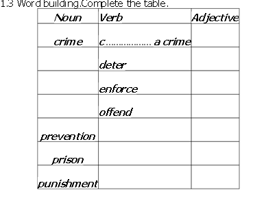 1.3 Word building.Complete the table.
Noun	Verb	Adjective
crime	c	a crime	
	deter	
	enforce	
	offend	
prevention		
prison		
punishment		

