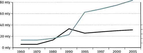 National Recycling Rates, I960 to 2005,50%
40%
30%
20%
10%
,: image111