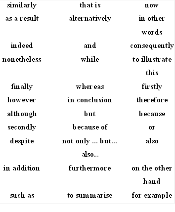 similarly	that is	now
as a result	alternatively	in other words
indeed	and	consequently
nonetheless	while	to illustrate this
finally	whereas	firstly
however	in conclusion	therefore
although	but	because
secondly	because of	or
despite	not only ... but... also...	also
in addition	furthermore	on the other hand
such as	to summarise	for example

