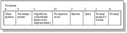     MS-DOS