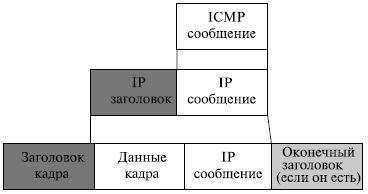   ICMP