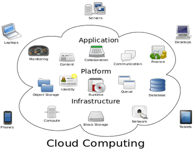 : https://upload.wikimedia.org/wikipedia/commons/thumb/b/b5/Cloud_computing.svg/400px-Cloud_computing.svg.png