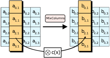 : File:AES-MixColumns.svg