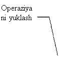  3 ( ): Operaziyani yuklash