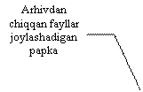  3 ( ): Arhivdan chiqqan fayllar  joylashadigan papka 