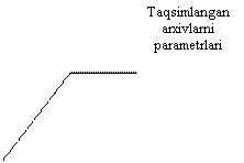  3 ( ): Taqsimlangan arxivlarni parametrlari