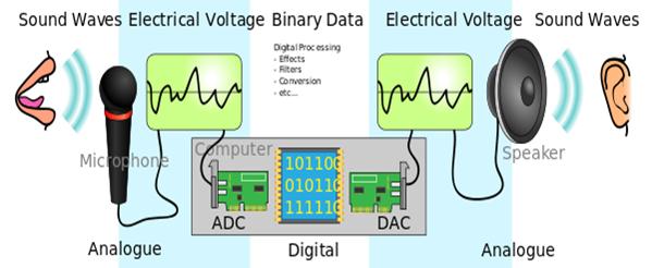 CPT-Sound-ADC-DAC