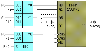 dram.gif (4007 bytes)