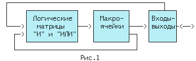 pld1.gif (2523 bytes)