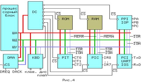 cpu4bus.gif (10483 bytes)