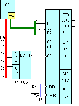 pit-cpu.gif (5087 bytes)