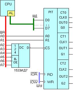 pit-cpu.gif (5087 bytes)