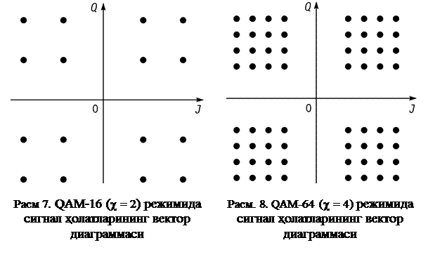 :           

 7. QAM-16 (c = 2)   ҳ   	. 8. QAM-64 (c = 4)   ҳ   

