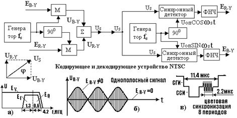 : 101-NTSC