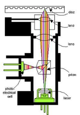 : stat1_pict_2