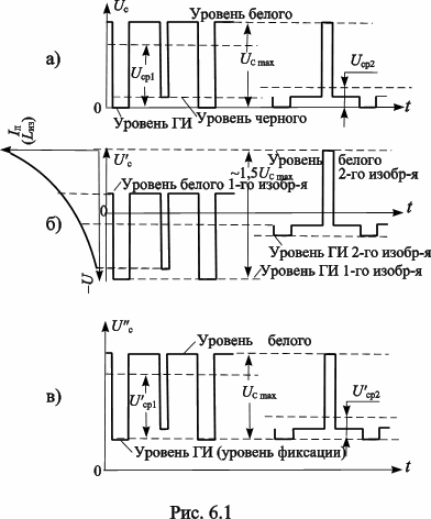 : : http://dvo.sut.ru/libr/tvivt/i100_tv/6-1.gif