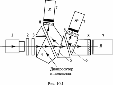 : : http://dvo.sut.ru/libr/tvivt/i100_tv/10-1.gif