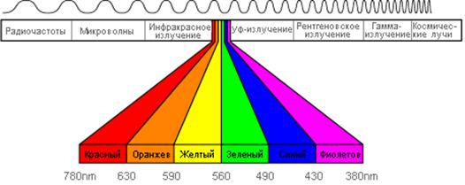 : http://printing.web-3.ru/data/html/2043/electromagnetic1.gif