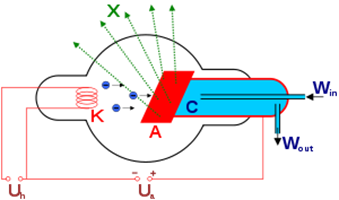 : https://upload.wikimedia.org/wikipedia/commons/thumb/8/89/Roentgen-Roehre.svg/300px-Roentgen-Roehre.svg.png