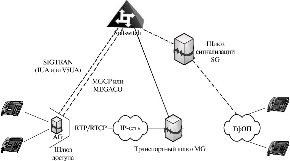 :   ISDN  V5