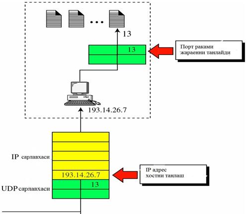 : UDP2