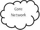 Core Network