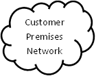 Customer Premises
Network
