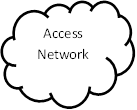 Access Network