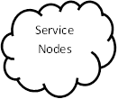 Service Nodes