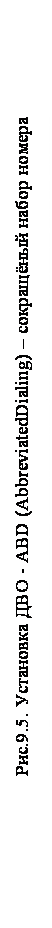 : .9.5.   - ABD (AbbreviatedDialing)    




