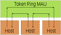 220px-TokenRingLogicalNetwork