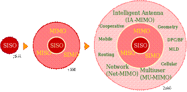 File:MIMO communications.svg