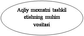 : Aqliy mexnatni tashkil etishning muhim vositasi