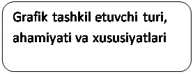  : Grafik tashkil etuvchi turi, ahamiyati va xususiyatlari 