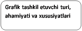  : Grafik tashkil etuvchi turi, ahamiyati va xususiyatlari 