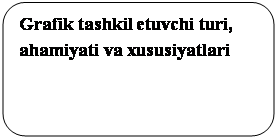  : Grafik tashkil etuvchi turi, ahamiyati va xususiyatlari 