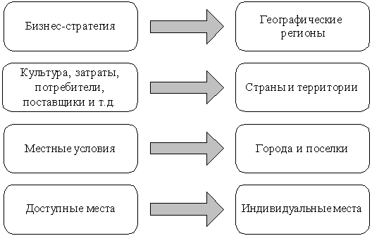 http://www.aup.ru/books/m95/7_3.files/image002.gif