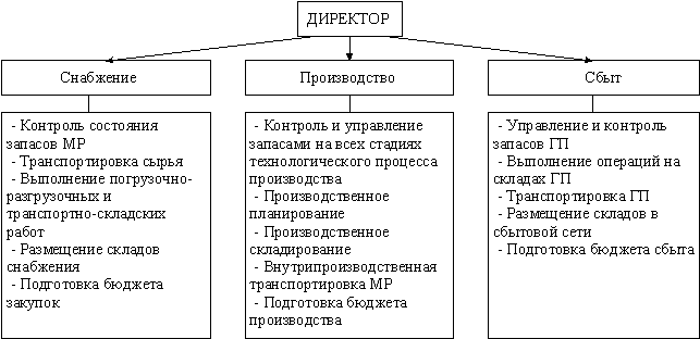 http://www.aup.ru/books/m95/9_1.files/image002.gif