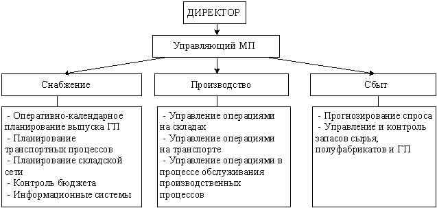 http://www.aup.ru/books/m95/9_1.files/image004.gif